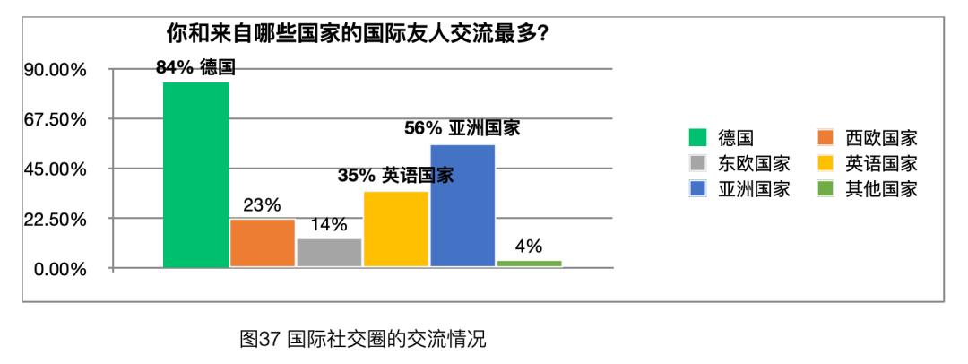 「太和时评」中国在德技术移民与高技术移民情况调研