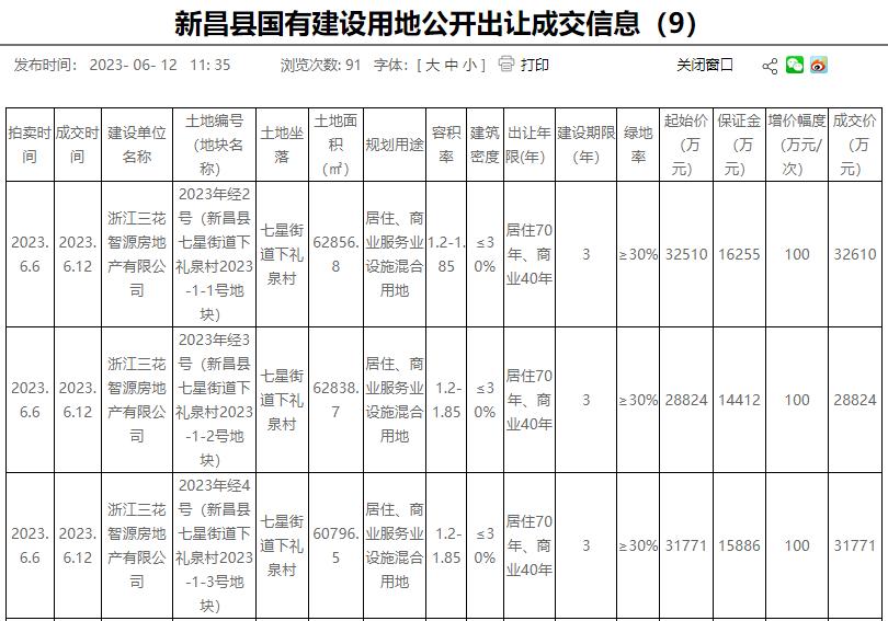 “制冷龙头”三花抄底地产浙商大佬抱团出击!