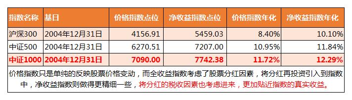 中证1000为什么突然涨了,中证1000能参考沪深300指数么