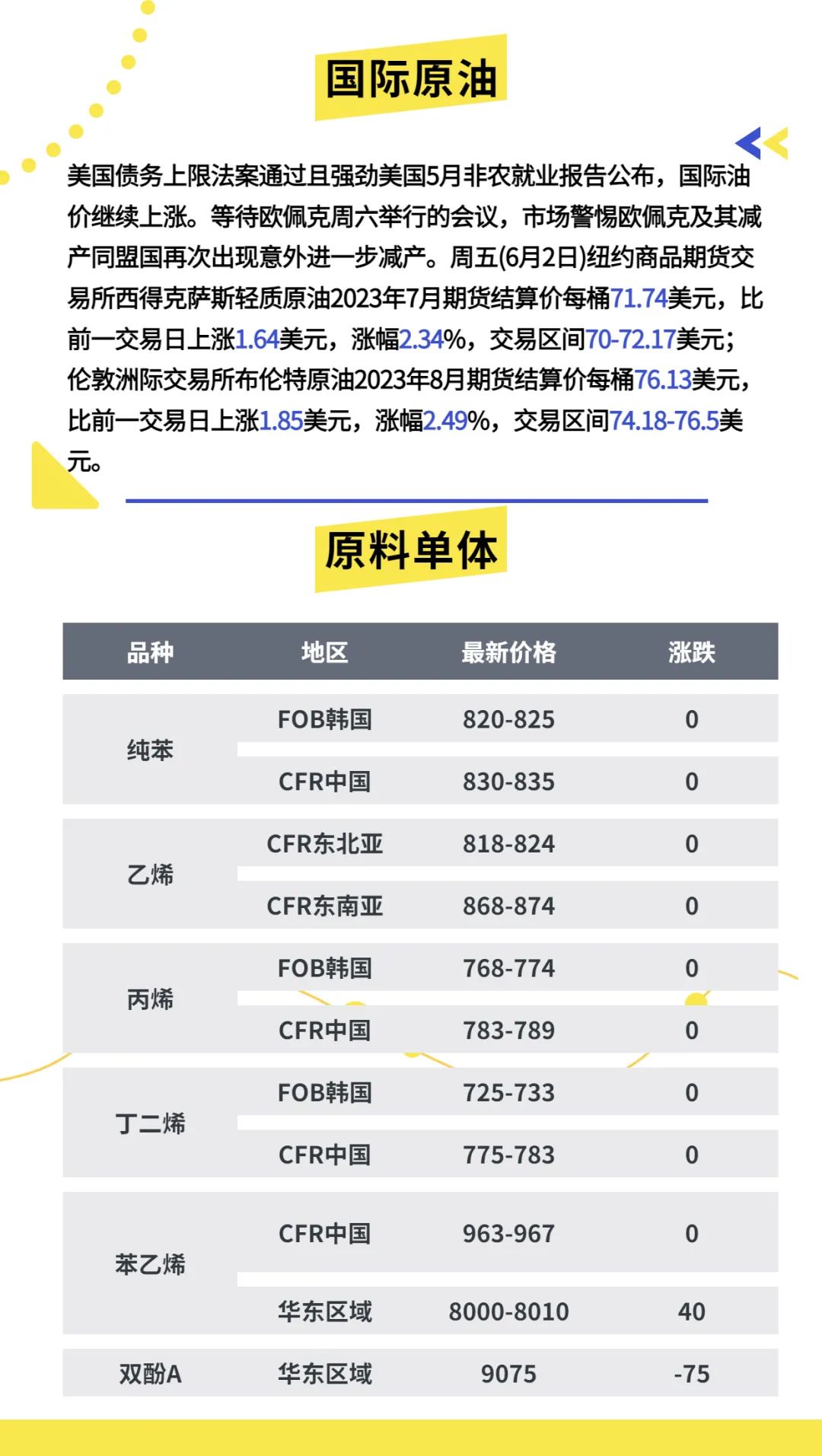 塑料行情6.5|崩溃！暴跌1000元！PA惨不忍睹！PC、POM连跌