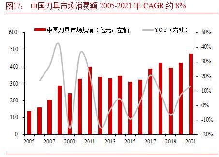 硬质合金数控刀片龙头企业,华锐硬质合金刀片