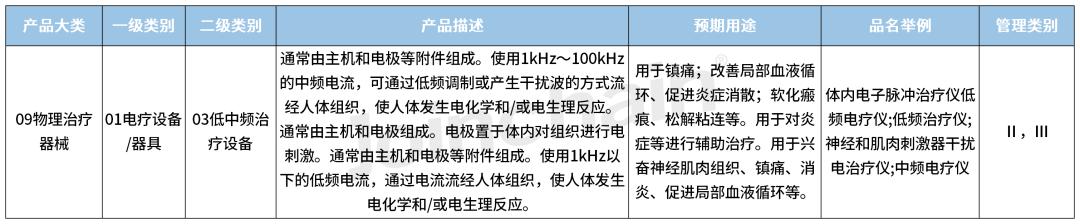 2023年最新款中频治疗仪,最新款中频治疗仪