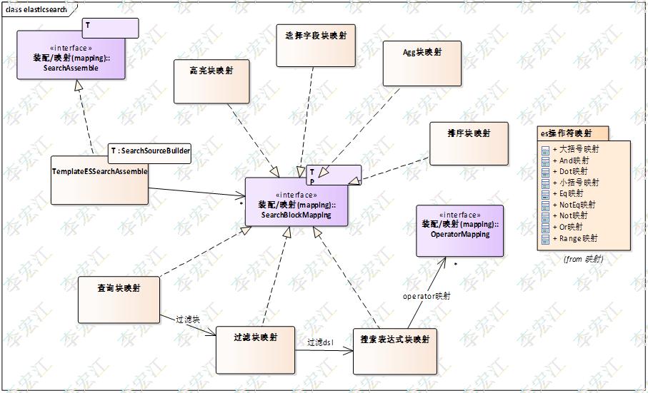 搜索引擎elasticsearch第五讲,elasticsearch搜索引擎原理