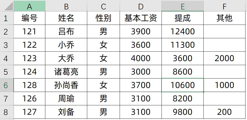 excel表格怎样发送还可以重新编辑,excel表格发给同事会不会改变字体