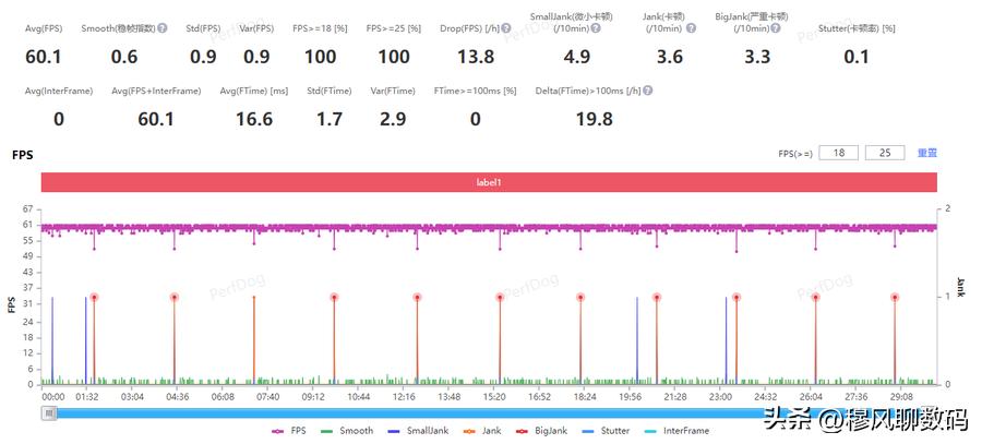 iphone 14plus现在在官网降不降价 (iphone14 plus降1000值得买吗)