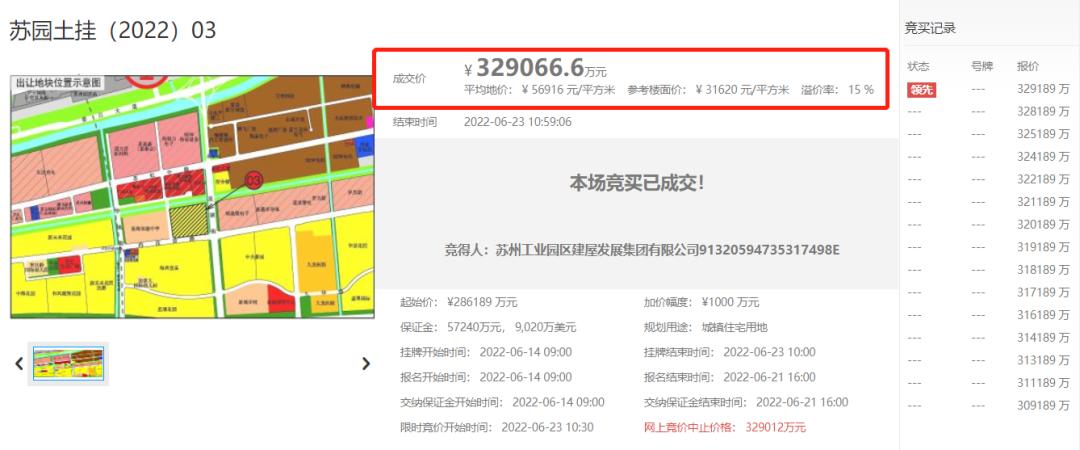 最快下个月就开！超级倒挂！有钱也难买！园区房价格局有变