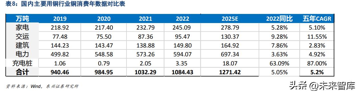 有色金属行业研究与中期投资策略,有色金属2023年分析
