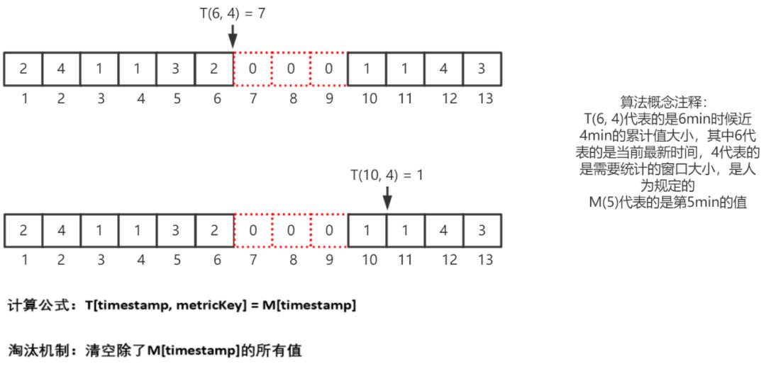 腾讯内容千亿级实时计算和规则引擎实践优化之路