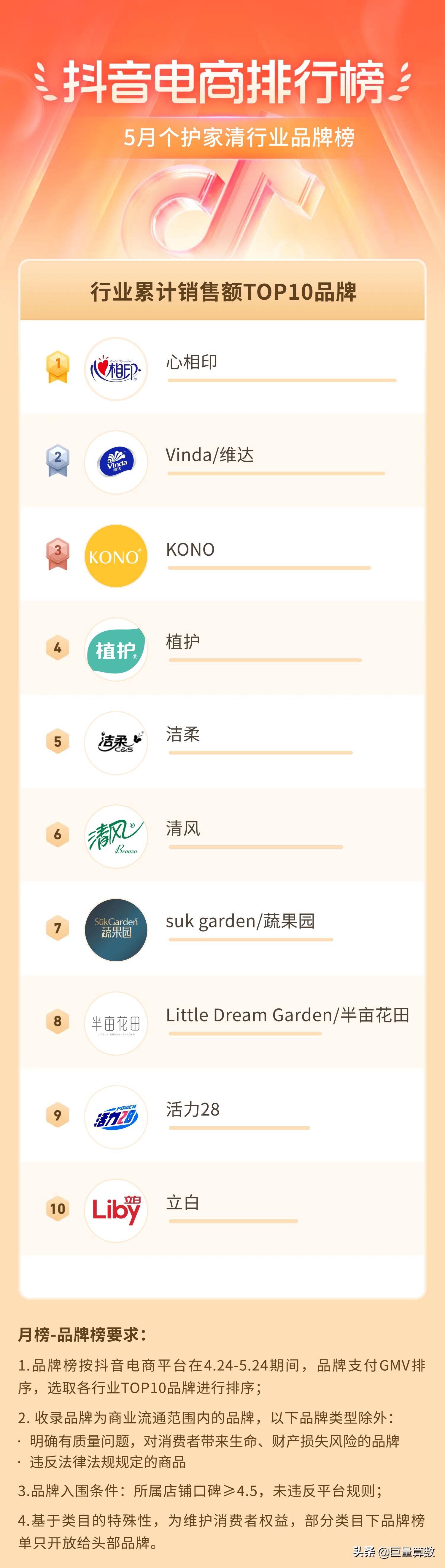抖音11月份电商热度排行榜,抖音电商数据排行榜在哪看