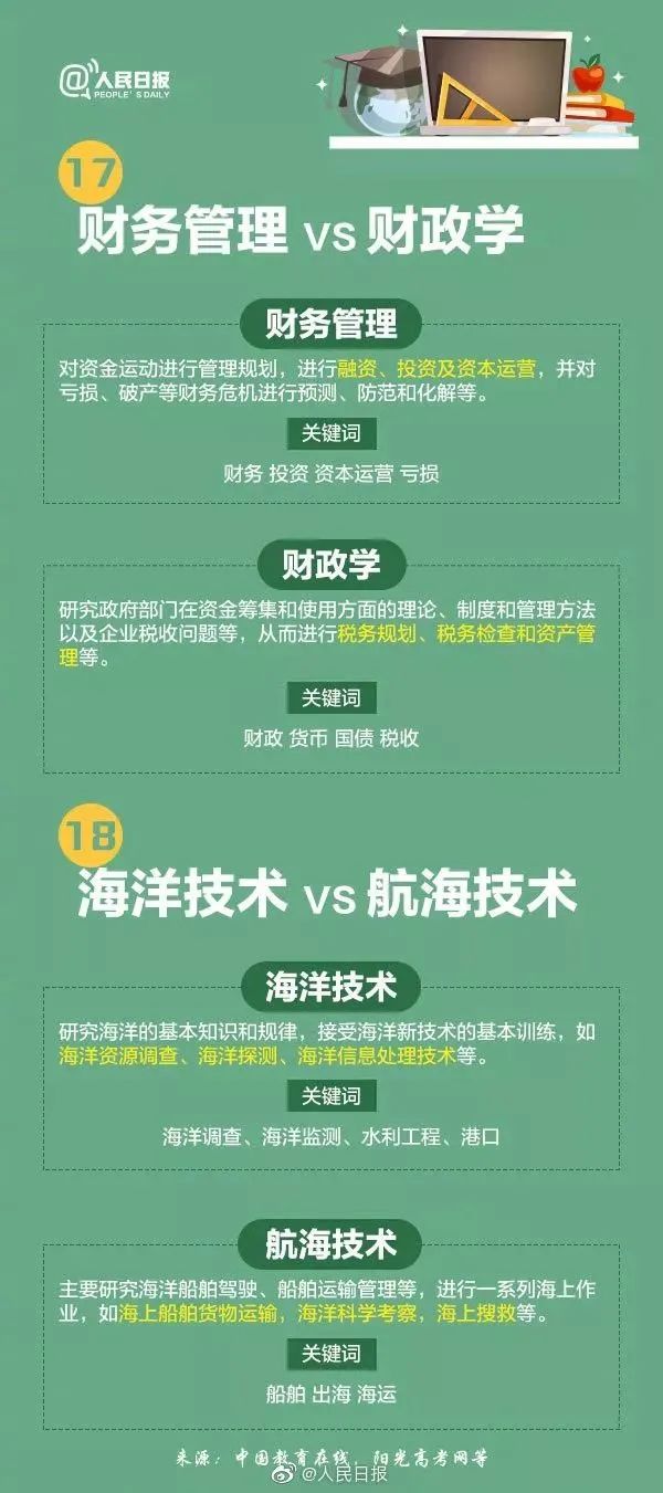 2017高考专业详细介绍与选择指导,高考成绩550分报考哪些院校和专业