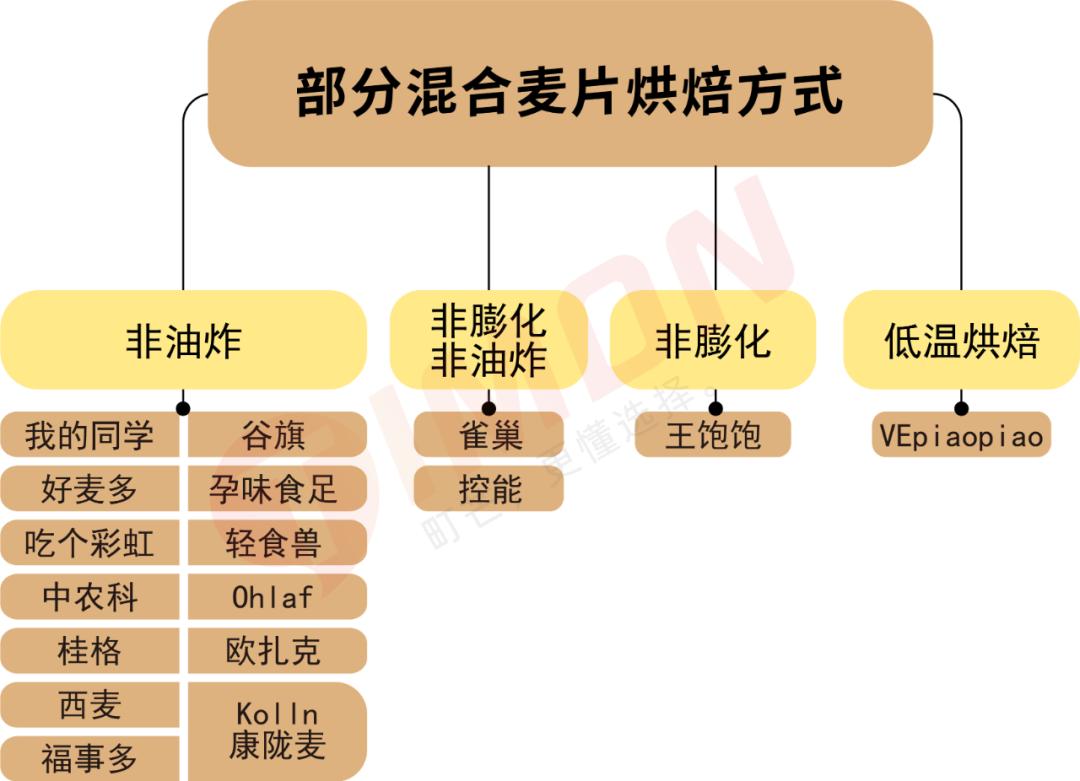 6款网红麦片超强测评,王饱饱麦片好吃还是欧扎克的好吃