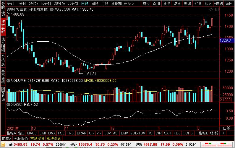 成都路桥、宁波建工、华蓝集团、汉嘉设计，到底谁才是建筑新龙头