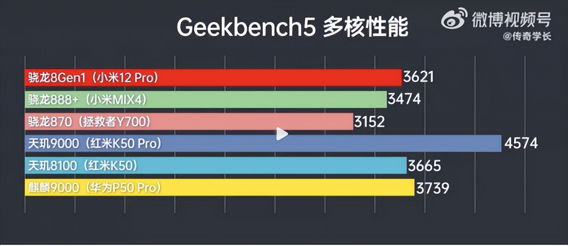 天玑8100对比麒麟9000e哪个打游戏好,天玑9000和骁龙888麒麟9000哪个好
