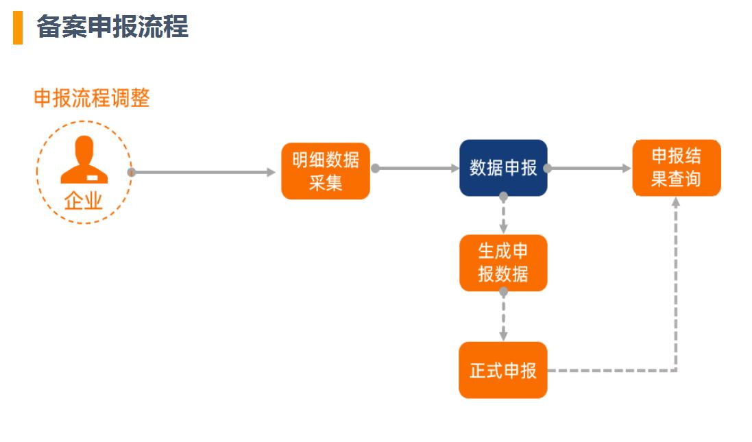 生产企业出口退税资料需要哪些,生产型企业出口退税需要什么资料