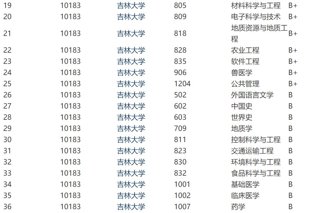 吉林大学没落了吗,吉林大学为什么排名一路下滑