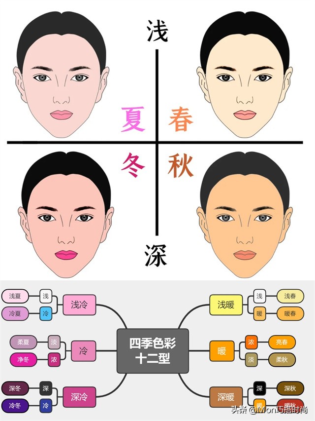 颜色对女性的重要性,一张图告诉你配色有多重要