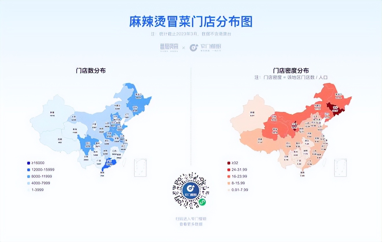 餐饮4万字报告：风浪越大，鱼越贵！（上）