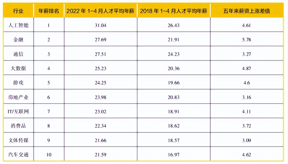 未来五年这些行业成投资蓝海,未来五年这些行业投资需谨慎