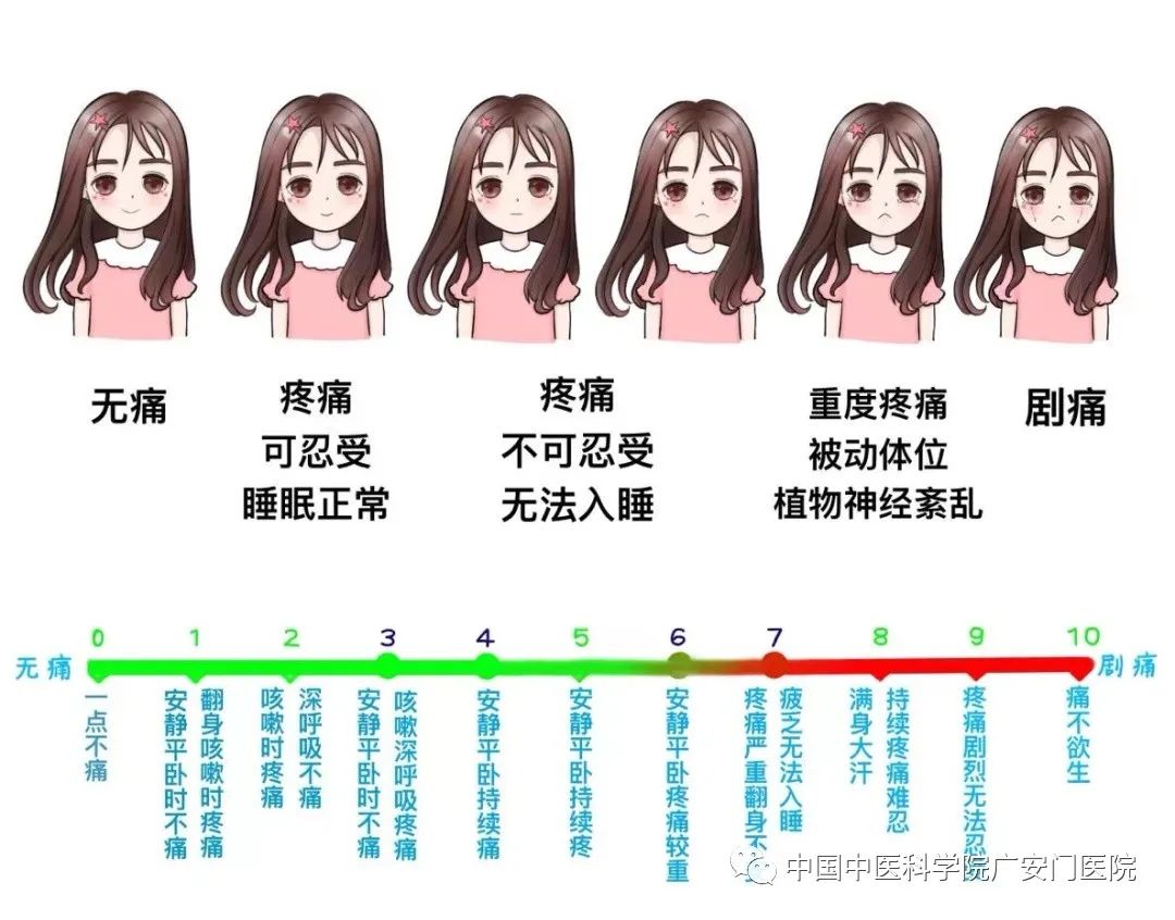 痛经不孕子宫内膜异位,子宫内膜异位症为什么会引起痛经