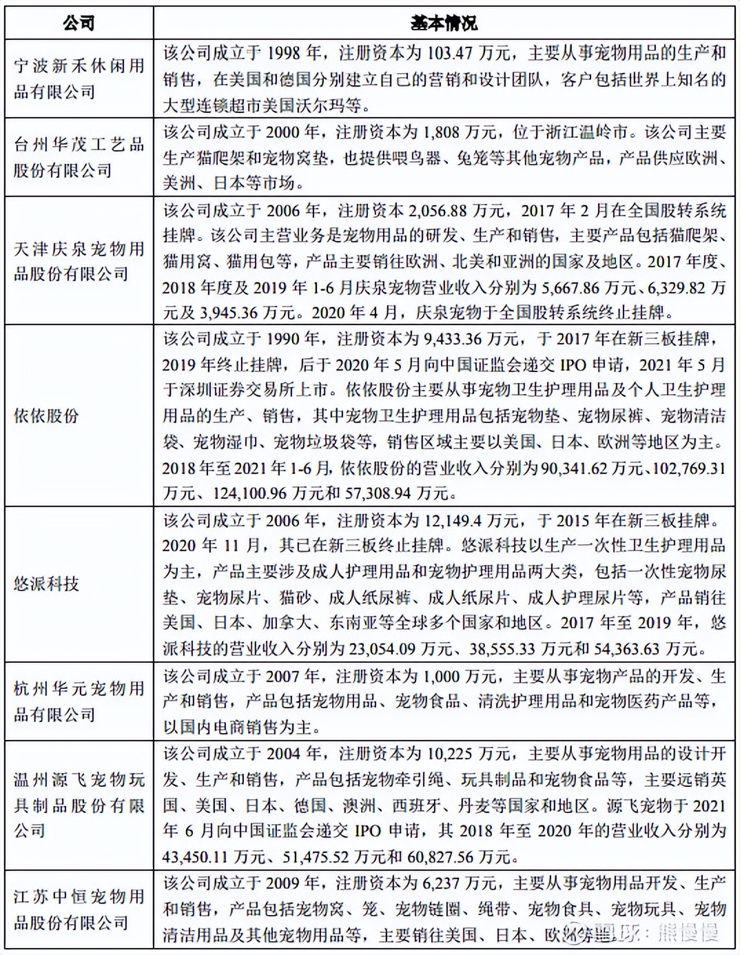 新股申购回购龙虎股,新股鼎泰高科中签率