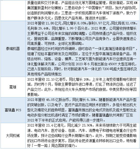 注塑厂前景分析,注塑产业未来前景