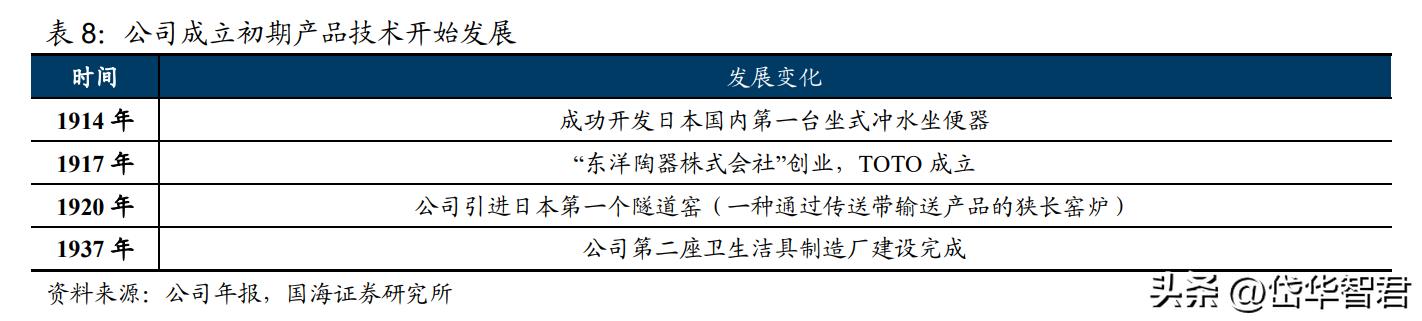深耕陶瓷卫浴赛道，箭牌家居：细分领域竞争激烈，行业迈向智能化