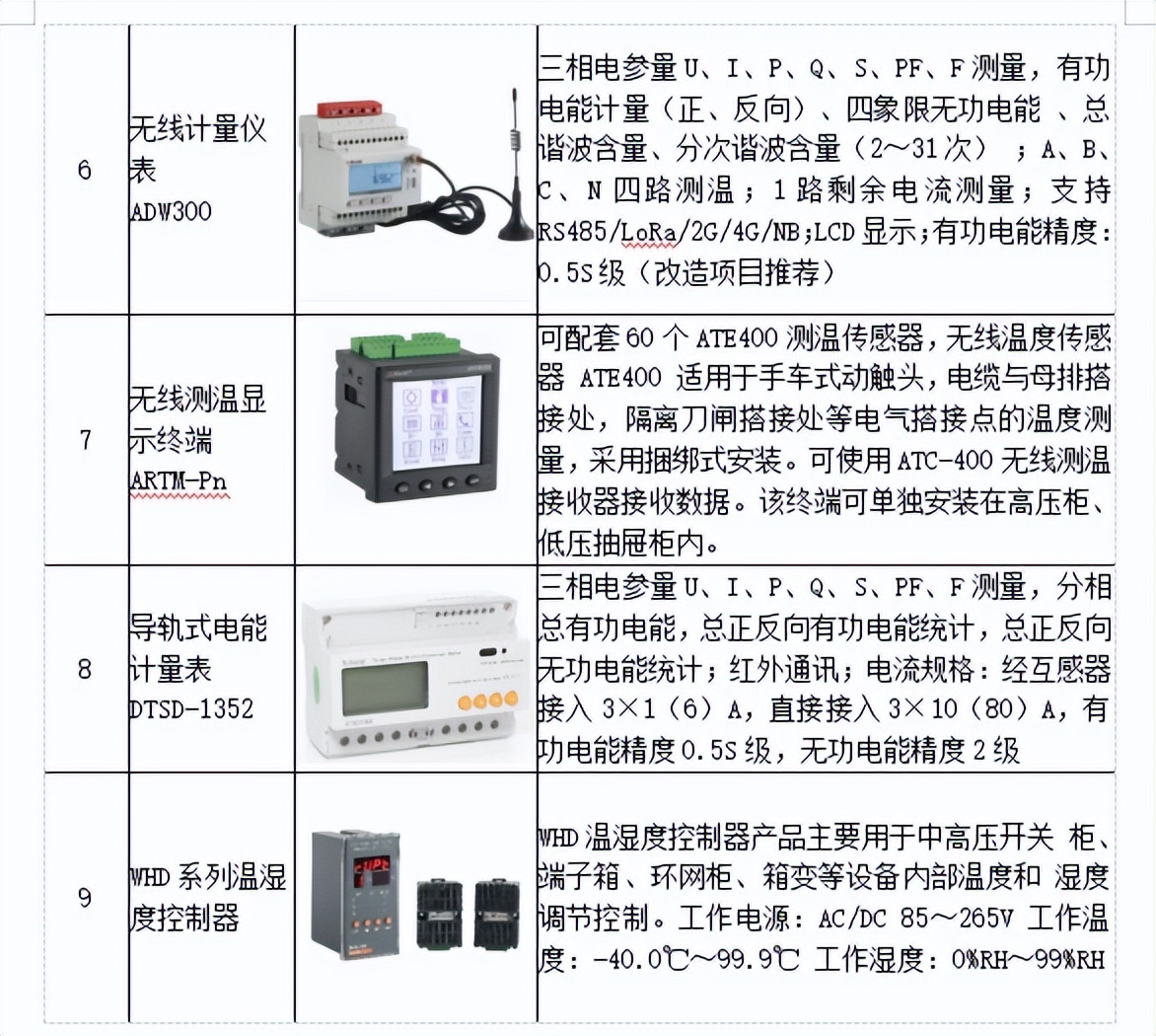低碳转型中采用的市场手段,低碳转型过程中的市场风险