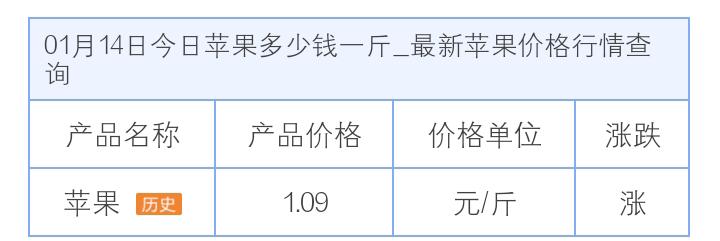 大厦角落的水果摊，陈先生一个月竟有15万收入