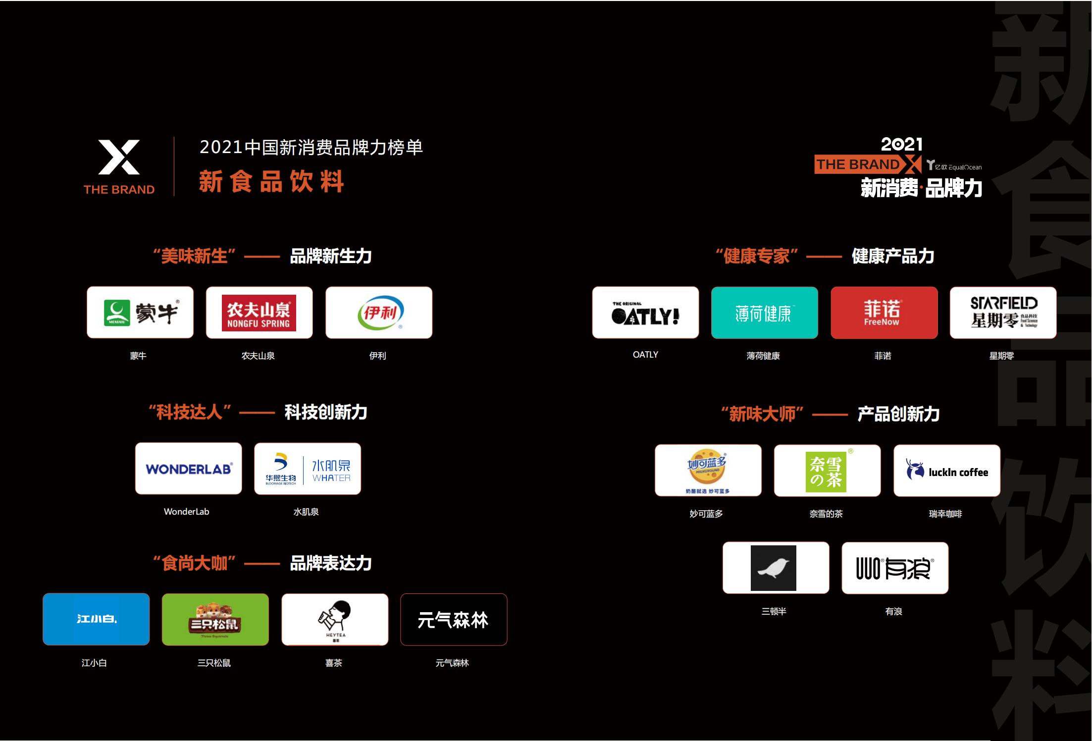 中国新消费发展洞察及品牌力榜单:十大发展趋势、十大细分行业