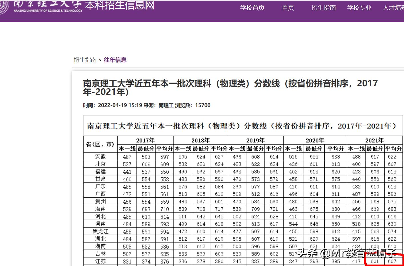 南航南理工算顶尖211吗,南航和南理工哪个大学好