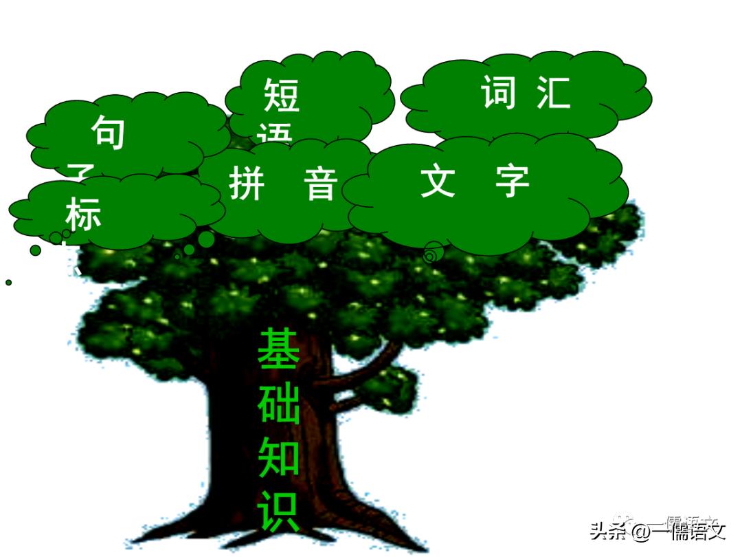 七年级语文考前复习资料,八年级语文期末考试注意事项