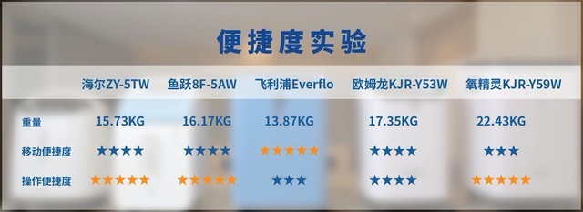 家用制氧机价格最贵多少,最好的家用制氧机十大排名