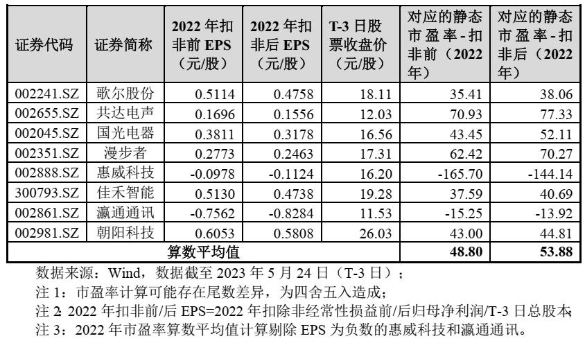 娌欏讥鏂拌偂鐢宠喘,娌欏讥鏂拌偂鐢宠喘瑙f瀽杈板厜鍖荤枟
