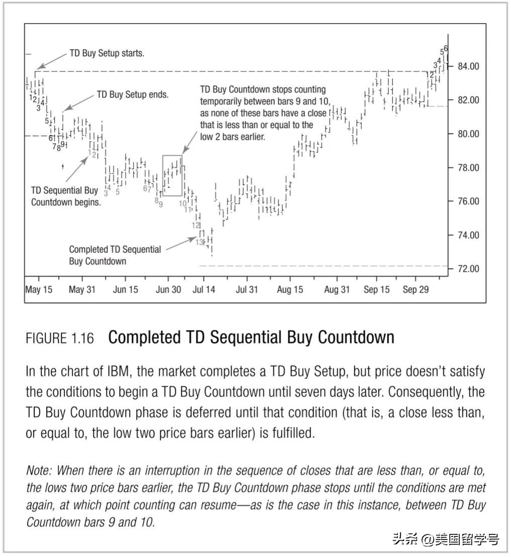 tddi技术介绍,td技术是什么