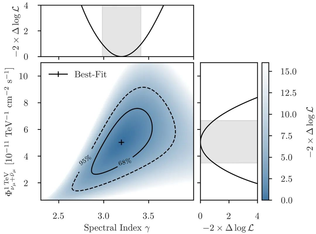 健康人群的心脏骤停与PM2.5浓度升高相关，神经假体能帮助失语者“说话”|国际科研周报
