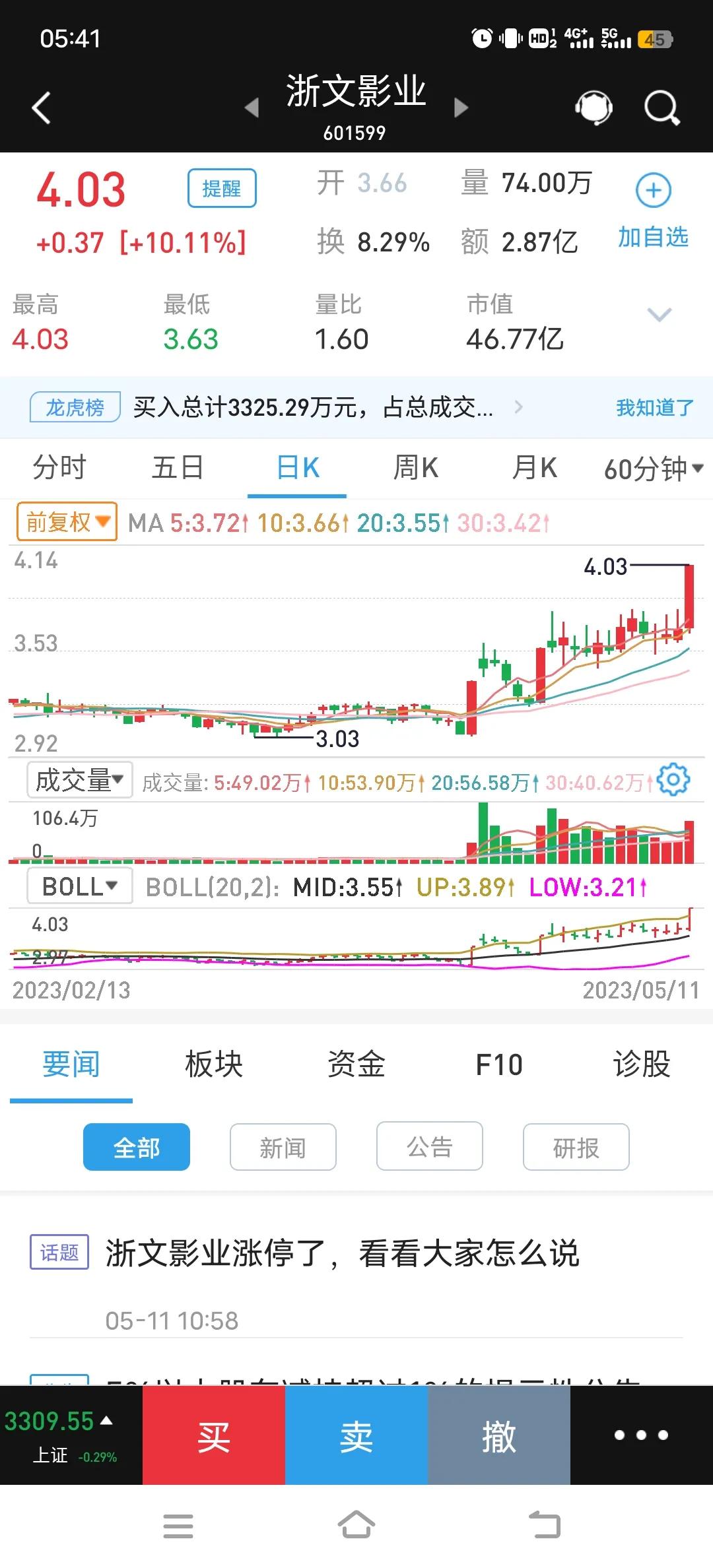 本周经济反弹预测,5月市场低迷原因