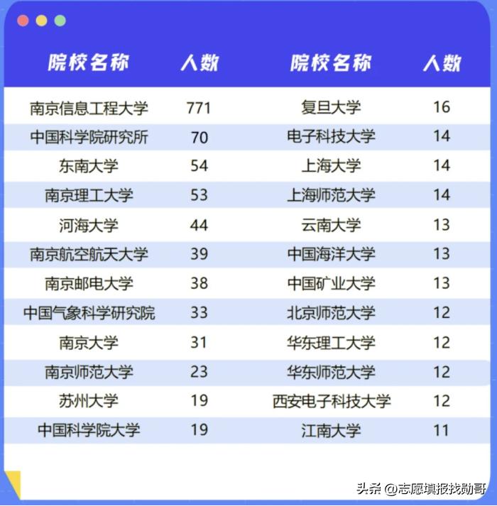 南京信息工程大学气象学到哪就业,南京信息工程大学气象校招