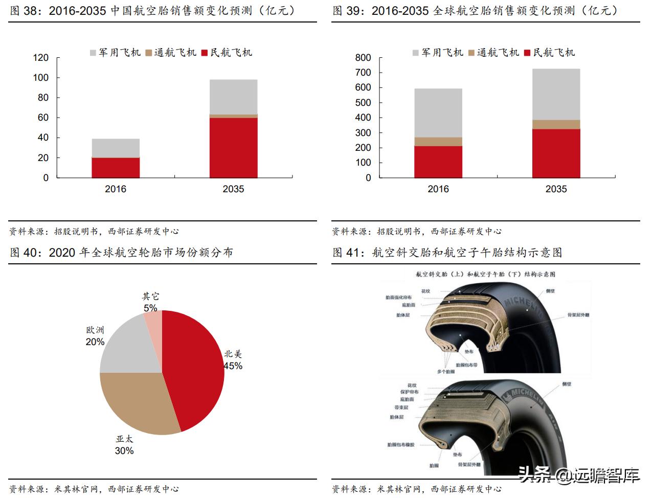 为什么很多人说森麒麟轮胎不靠谱,森麒麟轮胎在国内和国际上有名气