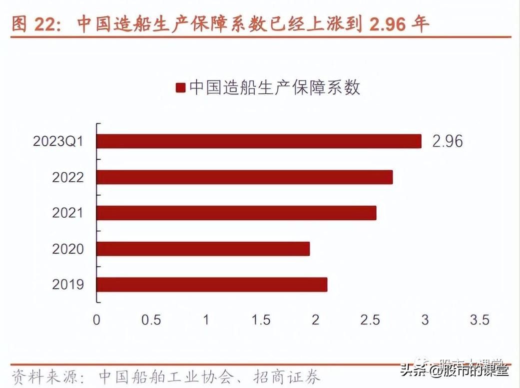 学会精华知识-中国重工,601989研究报告：低估值船海龙头