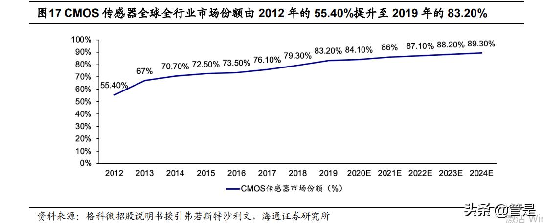 开立医疗未来新品,开立医疗研报