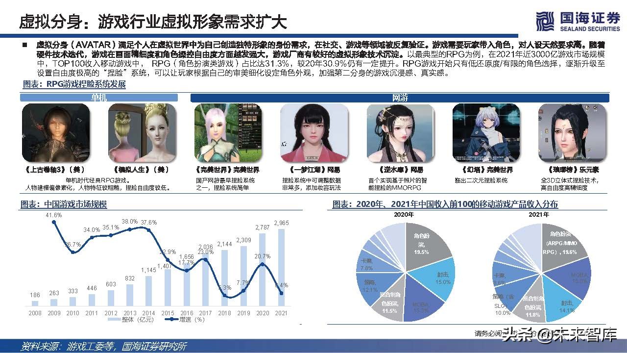 元宇宙虚拟人典型案例和发展路径,元宇宙数字虚拟人的好处