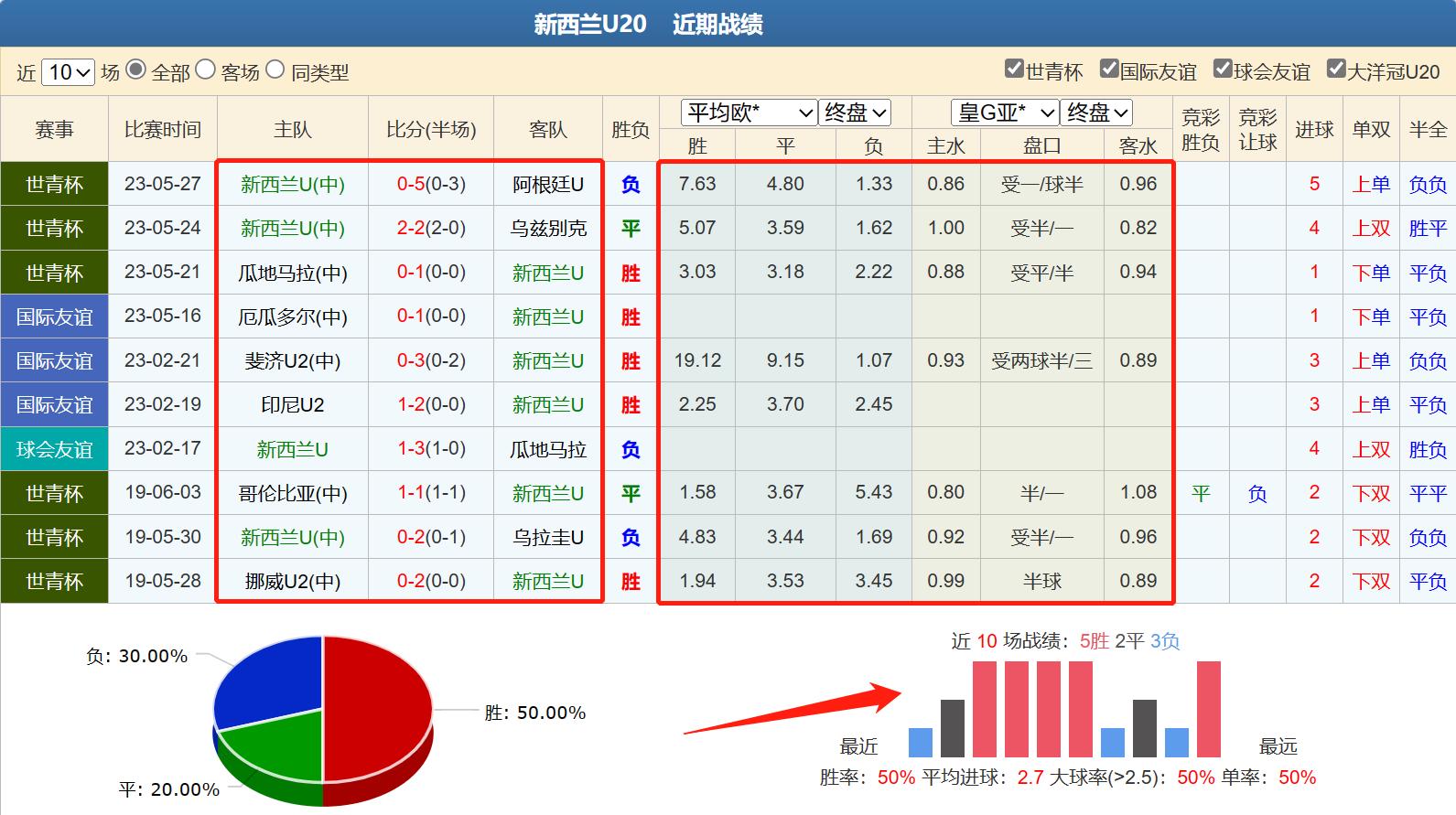 竞彩5.20赔率,5月27日竞彩比分预测