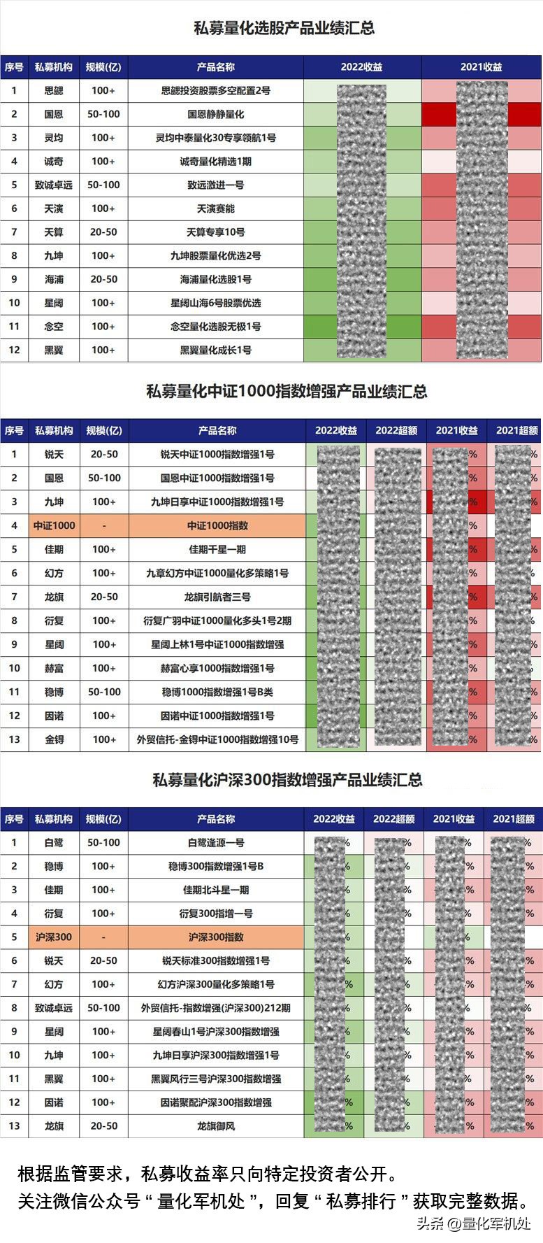 怎样看私募基金收益走势图,私募基金净值查询