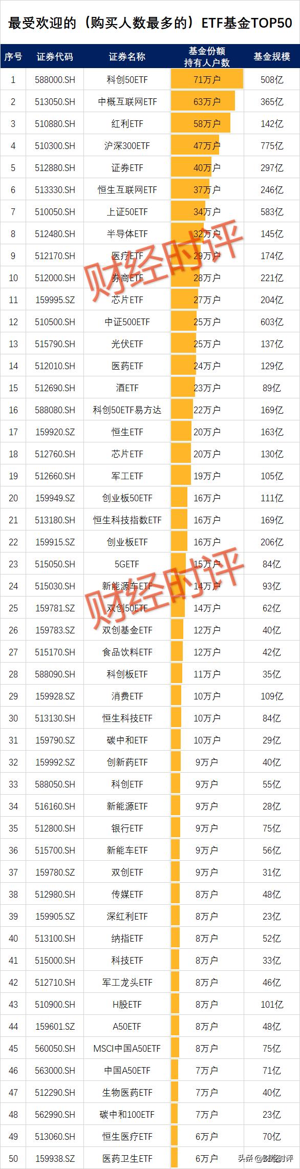近3年收益率最好的etf基金,etf基金排行前十名etf