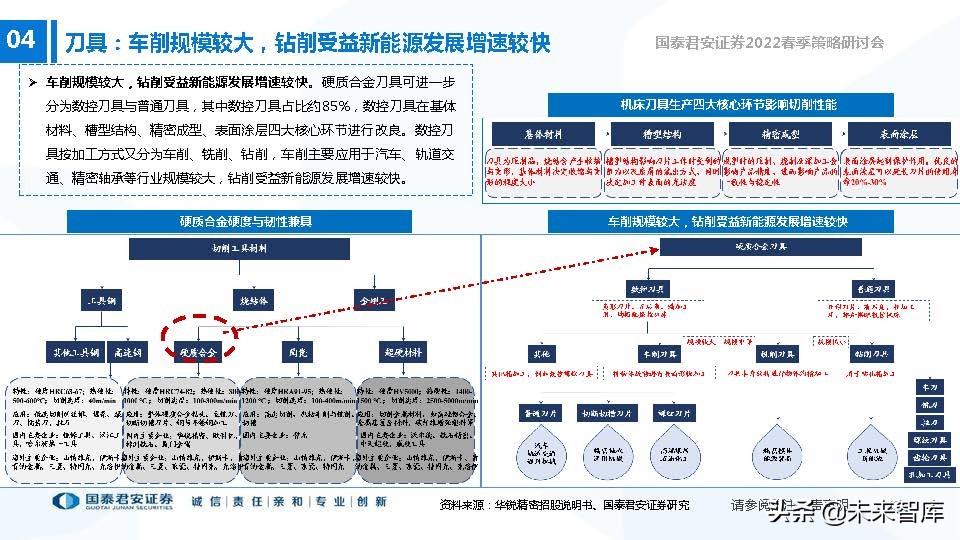 高端装备制造业新机遇,2022年急需国产替代的行业