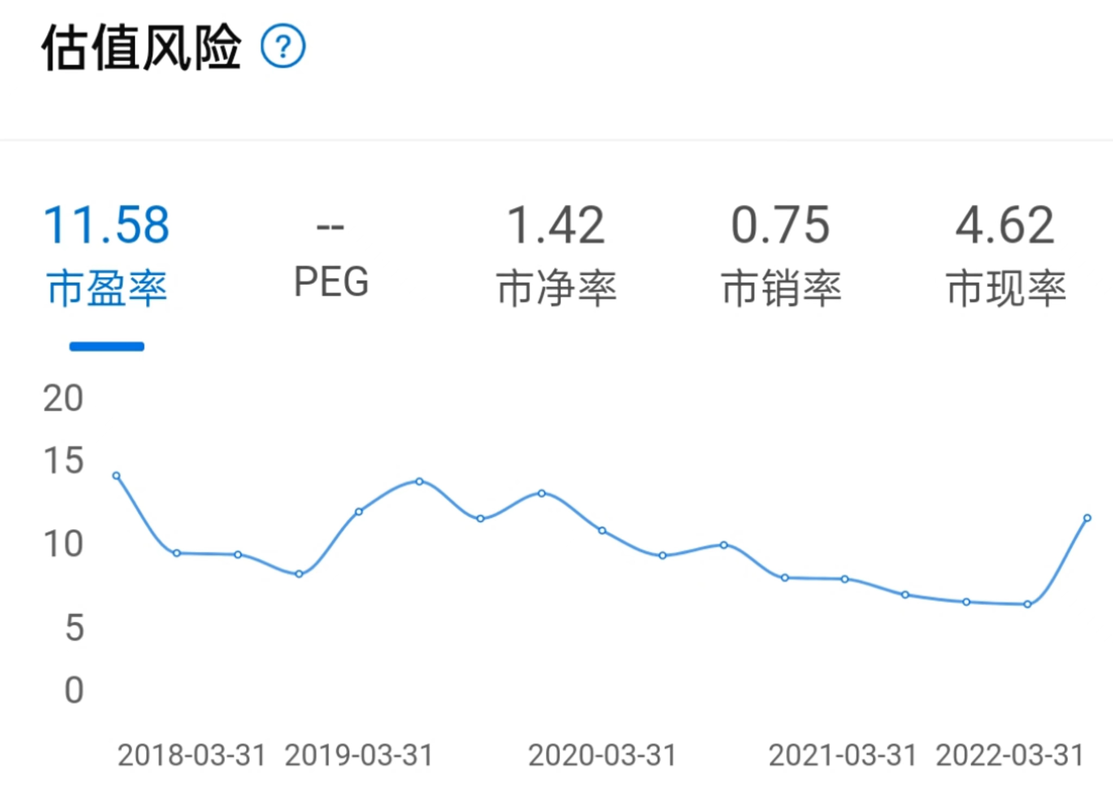 土地市场遇冷会怎样,土地市场供需双回落