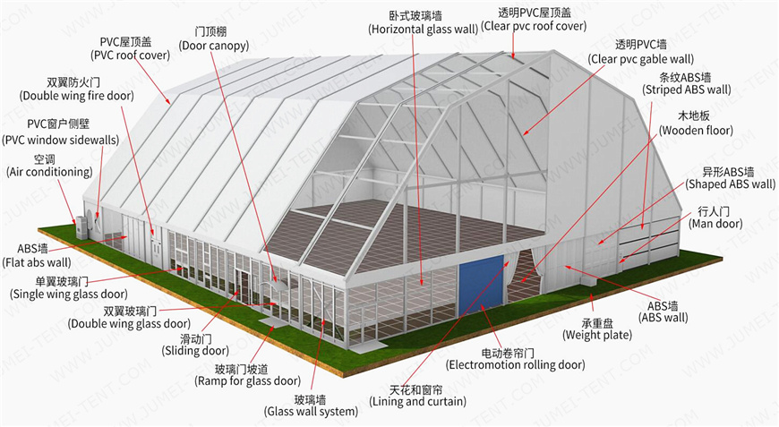 球场指挥官美学,球场视觉设计