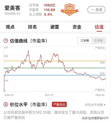 爱美客的中报业绩,爱美客2022年一季度财报