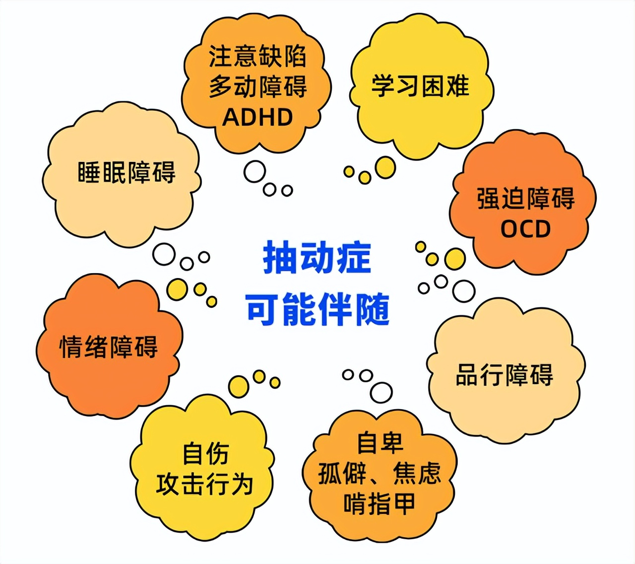 小儿抽动几岁可自愈,抽动症儿童总是不断添毛病