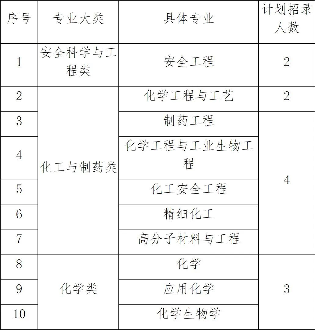 2022年张家口事业单位招聘公告,河北张家口建发集团2021招聘